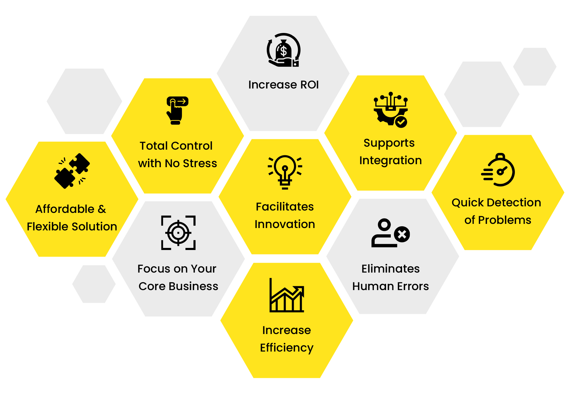 Servicenow Managed Services Transform Services Digitally