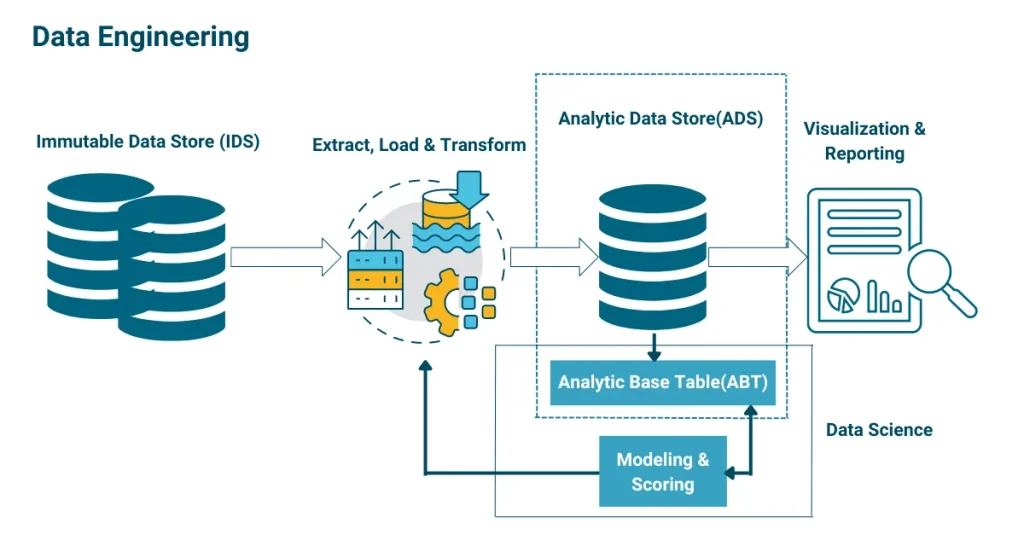 what is data engineering